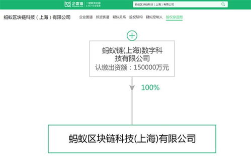 區塊鏈產業招商清單與投資新風向 螞蟻、騰訊及招商局最新布局與信息系統運維服務新機遇