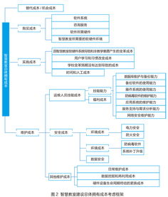 對外經濟貿易大學 以智慧聯動教室為核心，打造卓越的信息系統運行維護服務體系
