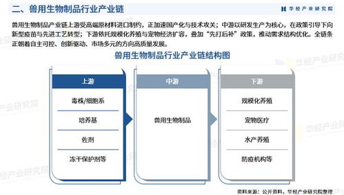 2026年中國獸用生物制品行業市場深度分析報告